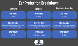 ear protection breakdown