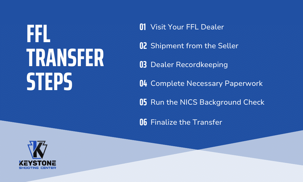 FFL transfer steps