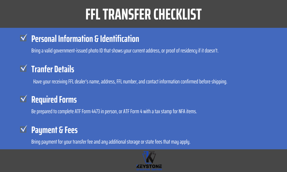FFL transfer checklist