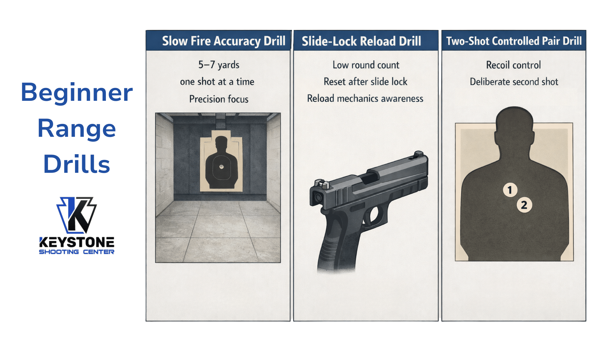Beginner Range Drills
