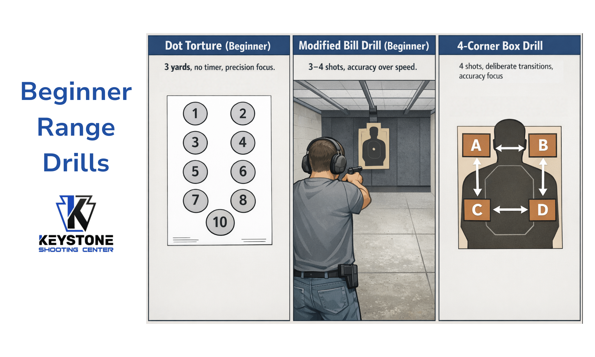 Firearm shooting range drills
