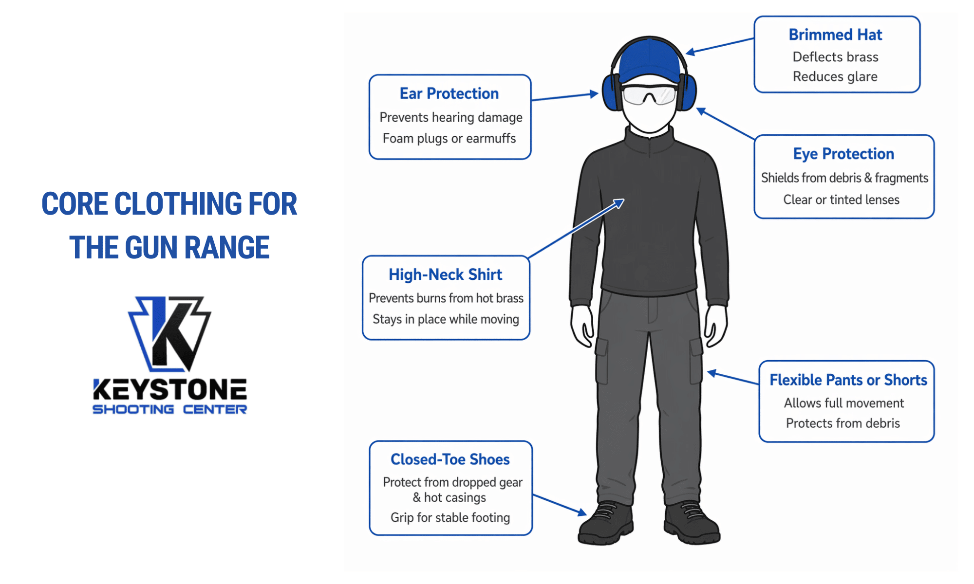 What to wear to a gun range